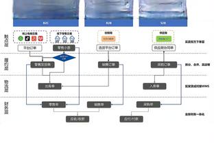 啥时候能赢啊！康宁汉姆20中8&三分6中3 得到23分7板11助3断