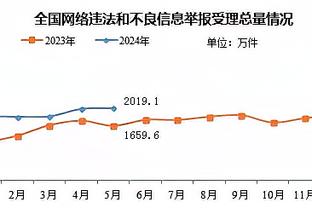 恩师！怀特：波波维奇激发出了我身上连我自己都没看到的潜力